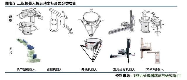 深度報告:中國成為全球機器人強勁增長引擎