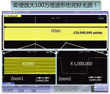 利用示波器解決電源測(cè)試中的常見問(wèn)題