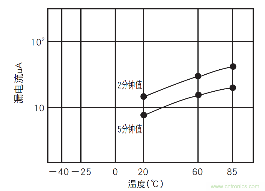 鋁電解電容:唯一一個電源里有“水”的元件