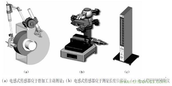 基礎(chǔ)知識科普：什么是電感式傳感器？