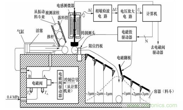 基礎(chǔ)知識科普：什么是電感式傳感器？
