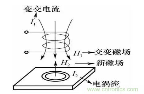 基礎(chǔ)知識科普：什么是電感式傳感器？