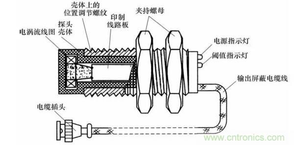 基礎(chǔ)知識科普：什么是電感式傳感器？