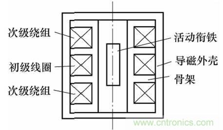 基礎(chǔ)知識科普：什么是電感式傳感器？