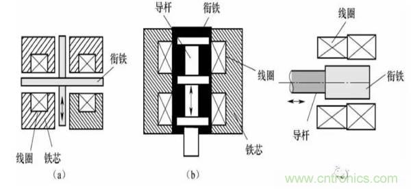 基礎(chǔ)知識科普：什么是電感式傳感器？