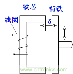 基礎(chǔ)知識科普：什么是電感式傳感器？
