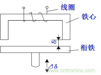 基礎(chǔ)知識科普：什么是電感式傳感器？