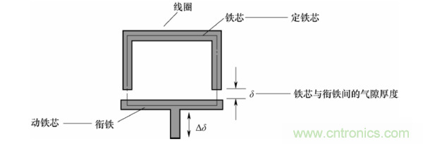 基礎(chǔ)知識科普：什么是電感式傳感器？