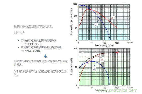 1、無需接地的簡(jiǎn)單對(duì)策是必要的