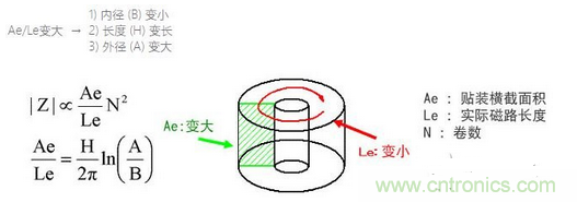 要點：選擇適合電纜的鐵氧體磁珠！
