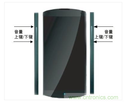 手機(jī)邊框中的電容傳感器可實(shí)現(xiàn)音量調(diào)節(jié)等控制功能的靈活部署。