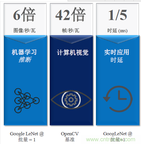 秒殺對手的性能，是怎么算出來的？