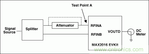 如何利用MAX2016測量RF增益？