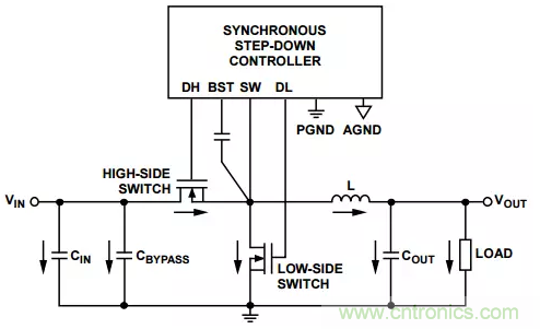 消除PCB布局帶來的噪聲問題，這些要點得注意