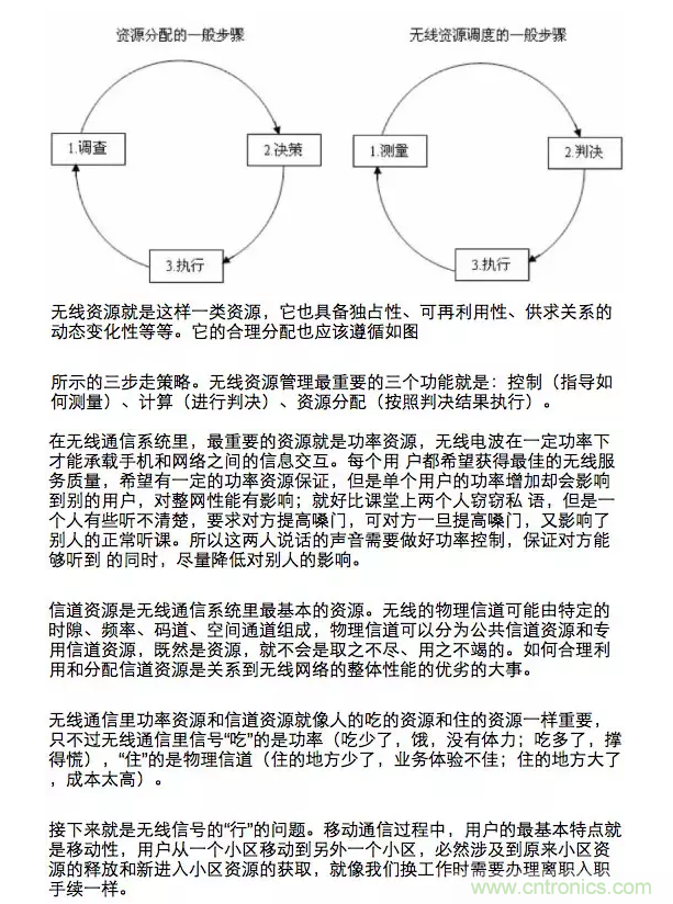 這樣比喻無線通信中的那些專業(yè)術(shù)語，也是沒誰了