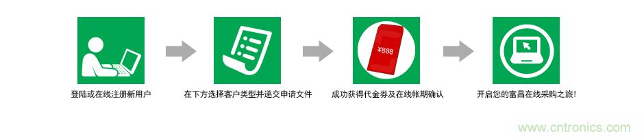 小批量采購模式PK，如何采購更省錢？
