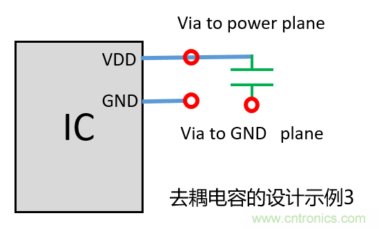 去耦電容（decoupling capacitors）如何擺放設(shè)計(jì)？
