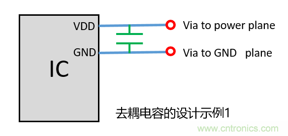 去耦電容（decoupling capacitors）如何擺放設(shè)計(jì)？