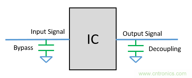 去耦電容（decoupling capacitors）如何擺放設(shè)計(jì)？