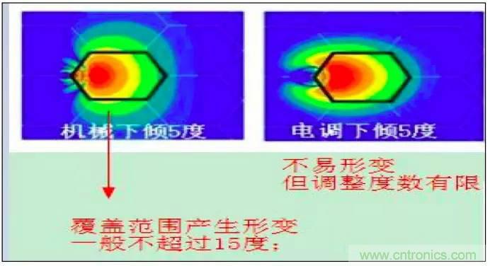 最好的天線基礎(chǔ)知識！超實用 隨時查詢