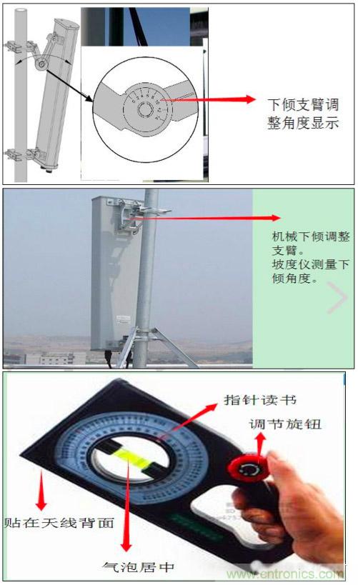 最好的天線基礎(chǔ)知識！超實用 隨時查詢