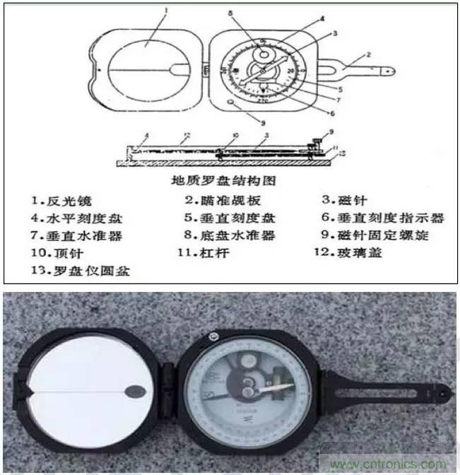 最好的天線基礎(chǔ)知識！超實用 隨時查詢