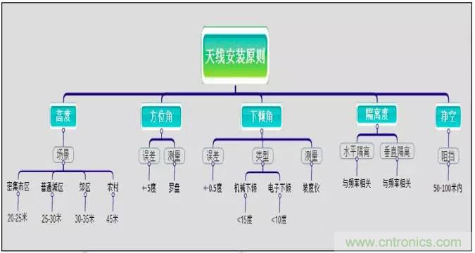 最好的天線基礎(chǔ)知識！超實用 隨時查詢