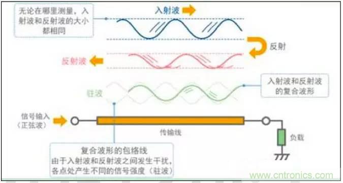 最好的天線基礎(chǔ)知識！超實用 隨時查詢