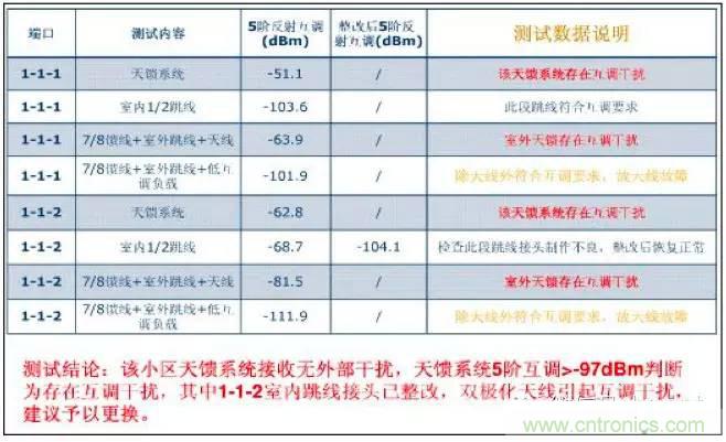 最好的天線基礎(chǔ)知識！超實用 隨時查詢