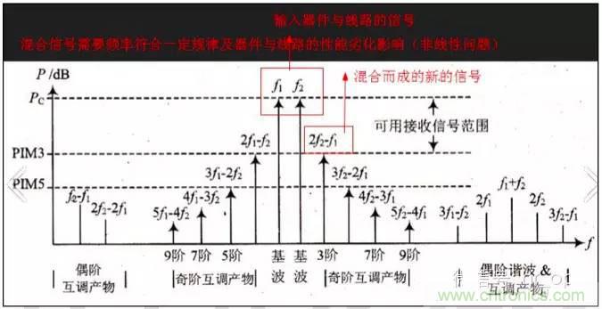 最好的天線基礎(chǔ)知識！超實用 隨時查詢