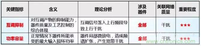 最好的天線基礎(chǔ)知識！超實用 隨時查詢