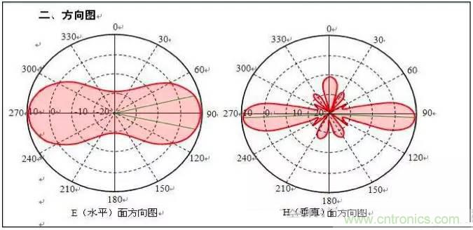 最好的天線基礎(chǔ)知識！超實用 隨時查詢