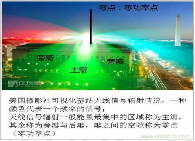 最好的天線基礎(chǔ)知識！超實用 隨時查詢