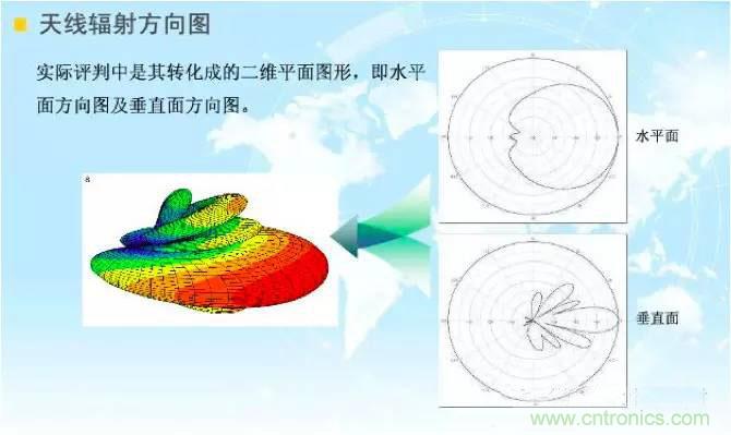最好的天線基礎(chǔ)知識！超實用 隨時查詢