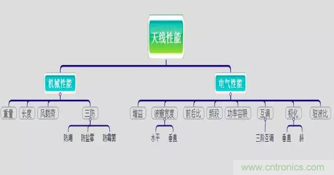 最好的天線基礎(chǔ)知識！超實用 隨時查詢