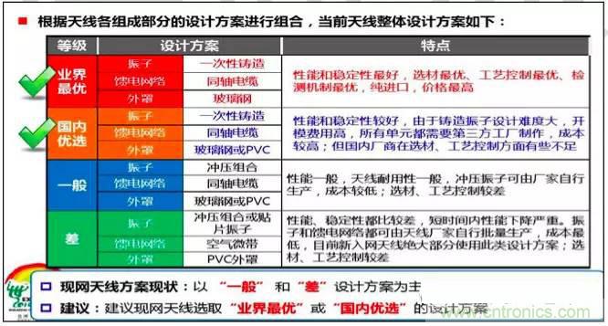 最好的天線基礎(chǔ)知識！超實用 隨時查詢