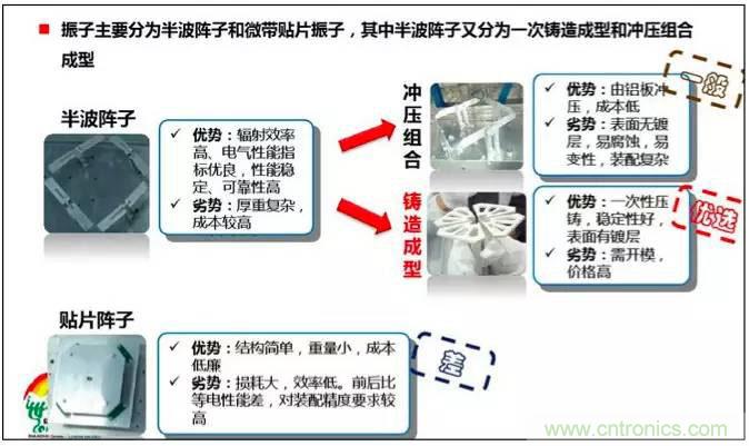 最好的天線基礎(chǔ)知識！超實用 隨時查詢