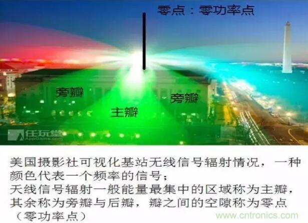 最好的天線基礎(chǔ)知識！超實用 隨時查詢