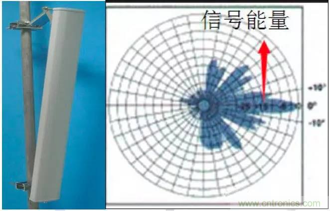 最好的天線基礎(chǔ)知識！超實用 隨時查詢