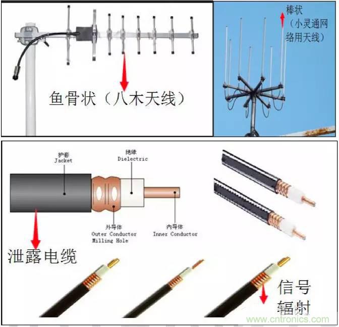 最好的天線基礎(chǔ)知識！超實用 隨時查詢