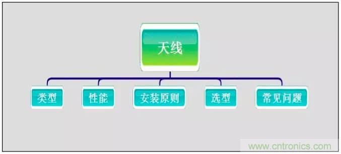 最好的天線基礎(chǔ)知識！超實用 隨時查詢