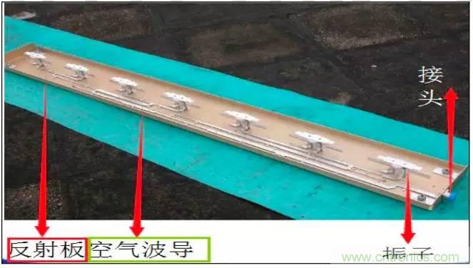 最好的天線基礎(chǔ)知識！超實用 隨時查詢
