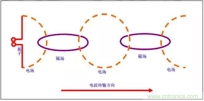 最好的天線基礎(chǔ)知識！超實用 隨時查詢