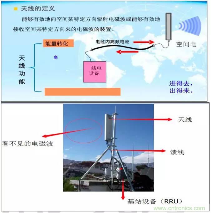 最好的天線基礎(chǔ)知識！超實用 隨時查詢