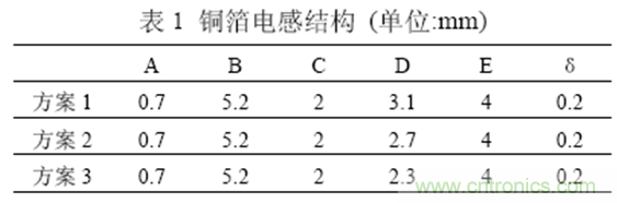 一次弄懂：集膚效應(yīng)、鄰近效應(yīng)、邊緣效應(yīng)、渦流損耗