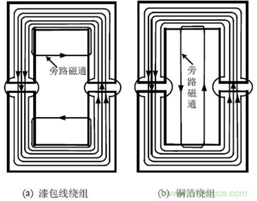 一次弄懂：集膚效應(yīng)、鄰近效應(yīng)、邊緣效應(yīng)、渦流損耗