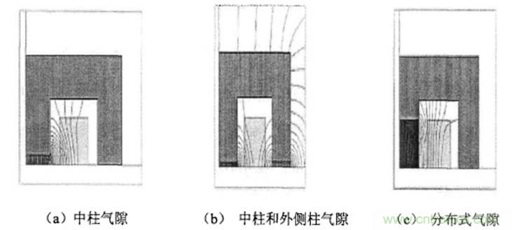 一次弄懂：集膚效應(yīng)、鄰近效應(yīng)、邊緣效應(yīng)、渦流損耗