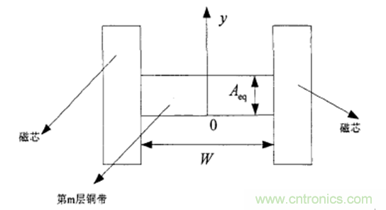 一次弄懂：集膚效應(yīng)、鄰近效應(yīng)、邊緣效應(yīng)、渦流損耗
