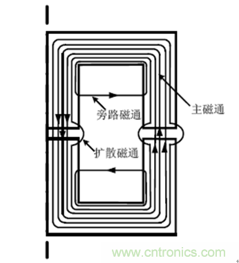 一次弄懂：集膚效應(yīng)、鄰近效應(yīng)、邊緣效應(yīng)、渦流損耗