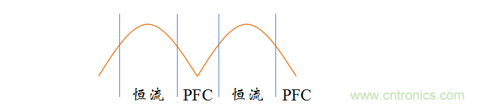 【精辟】就這樣把PF和PFC講透了?。?！